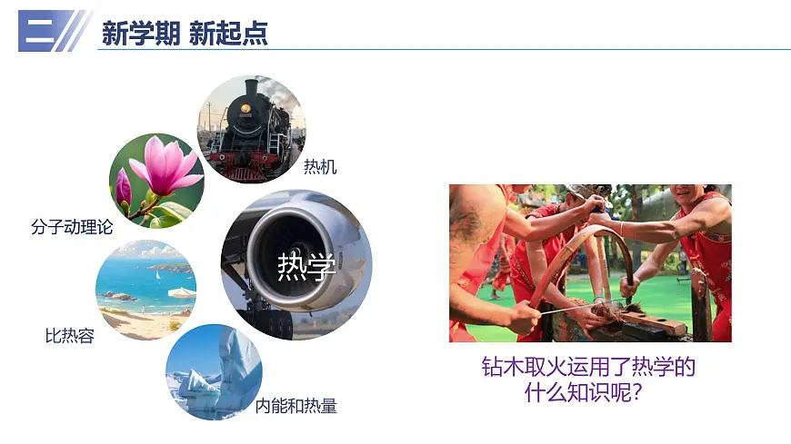 九年级物理秋季开学第一课 课件（人教版2024）第5页