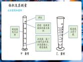 【新教材核心素養(yǎng)】北師大版物理八年級(jí)下冊(cè)6.3《密度的測(cè)量與應(yīng)用》（教學(xué)課件+教學(xué)設(shè)計(jì)）