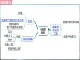 人教版（2024）物理九年級上冊 第十四章  內(nèi)能的利用 單元整合復習（課件）