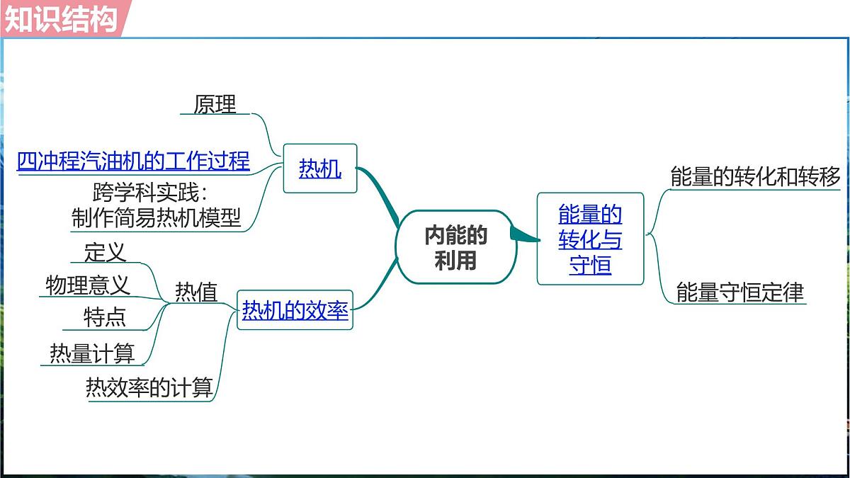人教版（2024）物理九年级上册 第十四章  内能的利用 单元整合复习（课件）第2页