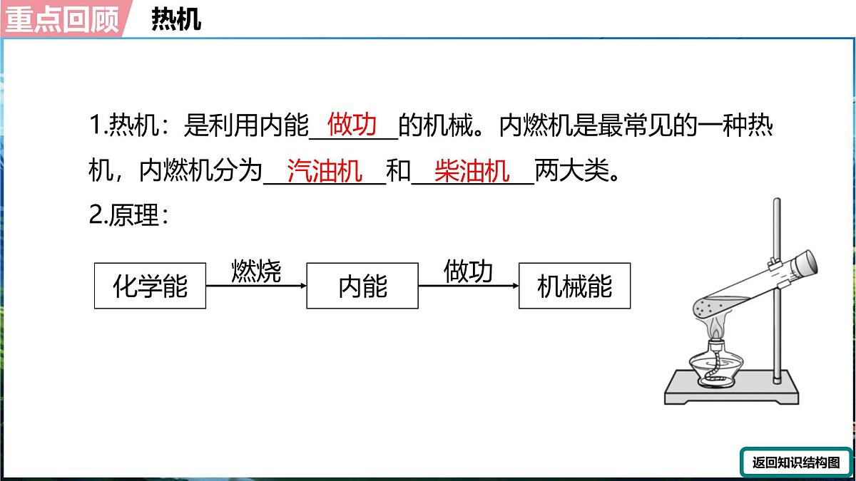 人教版（2024）物理九年级上册 第十四章  内能的利用 单元整合复习（课件）第5页