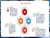 【新教材核心素養(yǎng)】人教版物理九年級全冊第13章第3節(jié)《內(nèi)能》（教學課件+教學設計）