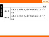 2025-2026學(xué)年度蘇科版物理九年級(jí)上冊(cè)11.1  杠 桿 課件