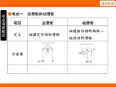 2025-2026學(xué)年度蘇科版物理九年級(jí)上冊(cè)11.2 滑 輪 課件