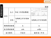 2025-2026學(xué)年度蘇科版物理九年級(jí)上冊(cè)11.2 滑 輪 課件