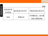 2025-2026學(xué)年度蘇科版物理九年級(jí)上冊(cè)11.2 滑 輪 課件