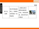 2025-2026學(xué)年度蘇科版物理九年級(jí)上冊(cè)11.3 功 課件
