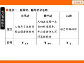 2025-2026學(xué)年度蘇科版物理九年級(jí)上冊(cè)11.5 機(jī)械效率 課件