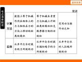 2025-2026學(xué)年度蘇科版物理九年級(jí)上冊(cè)11.5 機(jī)械效率 課件