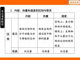 2025-2026學(xué)年度蘇科版物理九年級(jí)上冊(cè)12.3 物質(zhì)的比熱容 課件