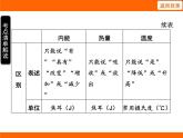 2025-2026學(xué)年度蘇科版物理九年級(jí)上冊(cè)12.3 物質(zhì)的比熱容 課件