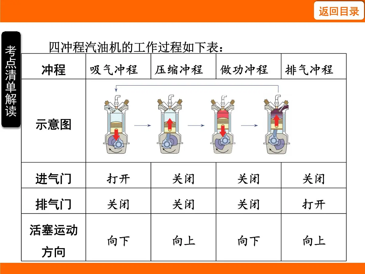 2025-2026学年度苏科版物理九年级上册12.4 机械能与内能的相互转化 课件第8页