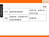2025-2026學(xué)年度蘇科版物理九年級(jí)上冊13.1 初識(shí)家用電器和電路 課件