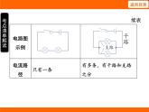 2025-2026學(xué)年度蘇科版物理九年級(jí)上冊(cè)13.2 電路連接的基本方式 課件