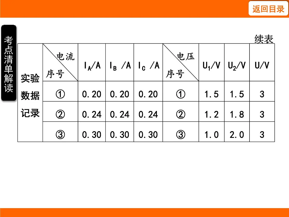 2025-2026学年度苏科版物理九年级上册13.5 串、并联电路的特点 课件第8页