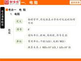 2025-2026學(xué)年度蘇科版物理九年級(jí)上冊(cè)14.2 電 阻 課件