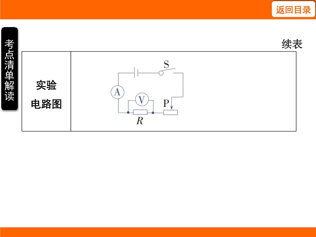 2025-2026学年度苏科版物理九年级上册14.3 欧姆定律 课件第4页
