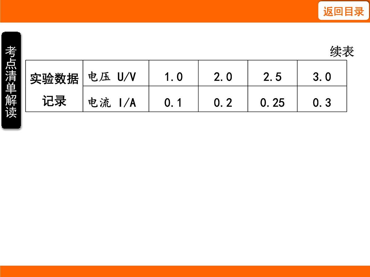 2025-2026学年度苏科版物理九年级上册14.3 欧姆定律 课件第6页