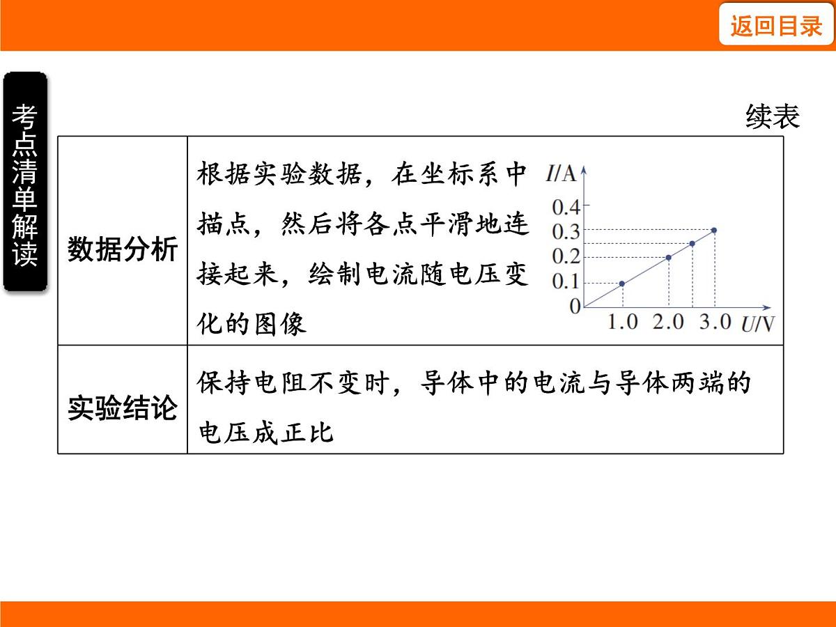 2025-2026学年度苏科版物理九年级上册14.3 欧姆定律 课件第7页