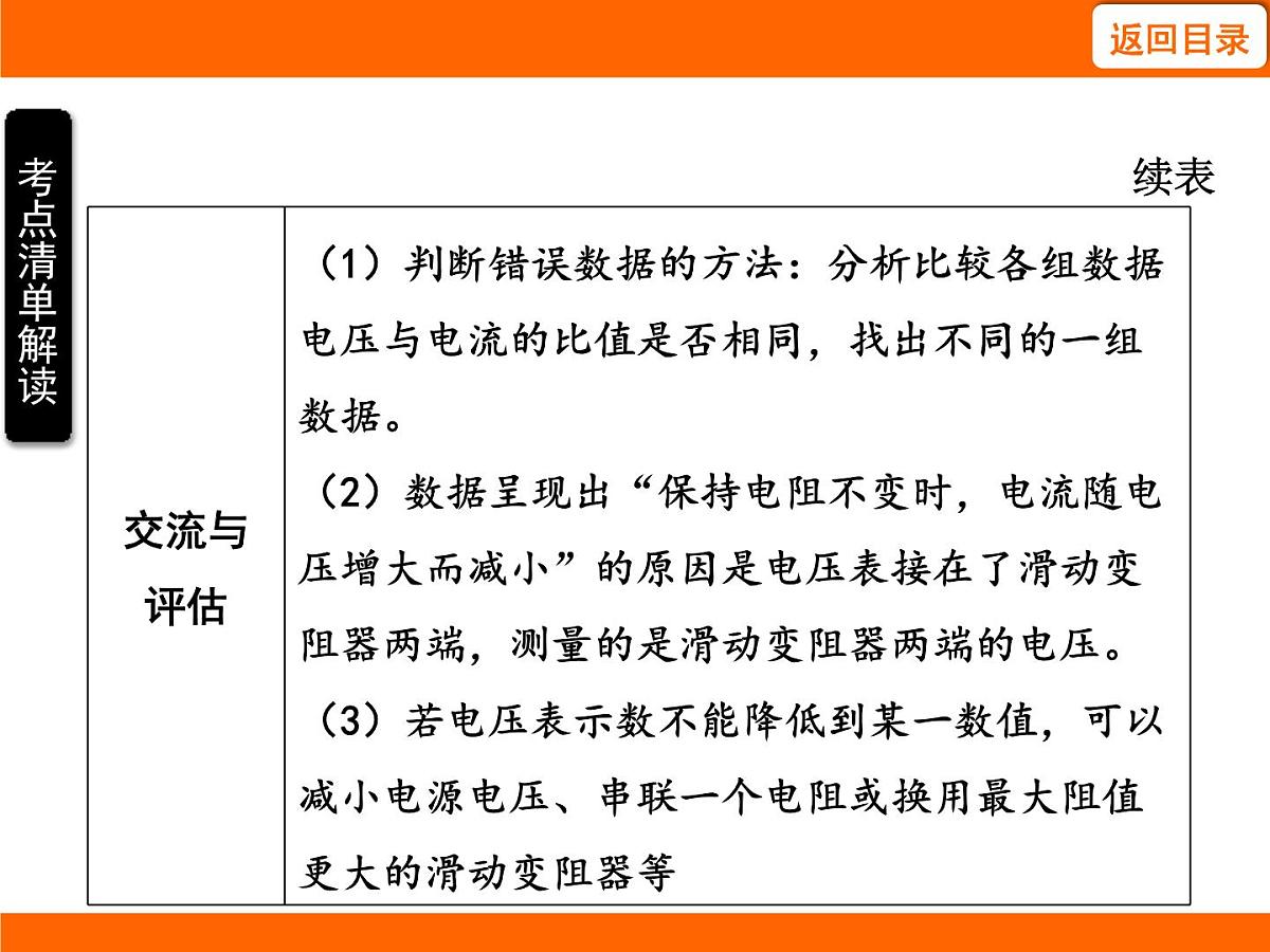 2025-2026学年度苏科版物理九年级上册14.3 欧姆定律 课件第8页