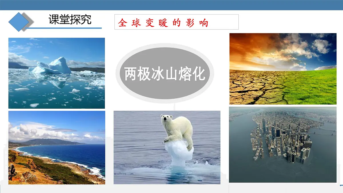 2025-2026学年度沪科版物理九年级全一册13.5 跨学科：全球变暖与水资源危机(课件）第5页