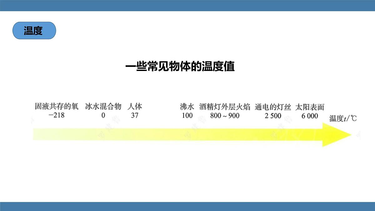 2025-2026学年度沪科版物理九年级全一册13.1 测量：温度(课件）第8页