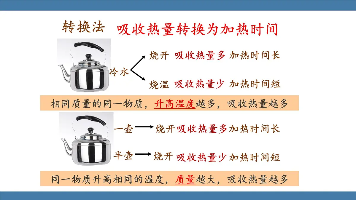 2025-2026学年度沪科版物理九年级全一册14.2 物质的比热容 (课件）第6页