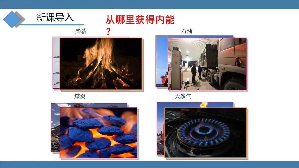 2025-2026学年度沪科版物理九年级全一册14.4 跨学科：热机效率和环境保护(课件）第2页