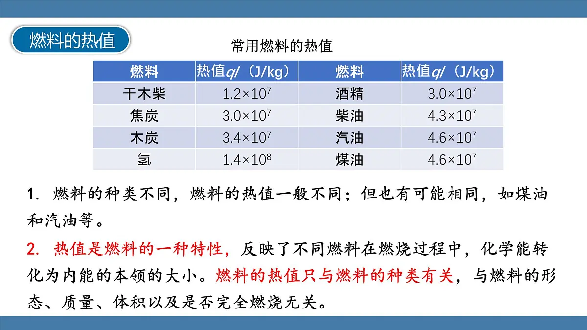 2025-2026学年度沪科版物理九年级全一册14.4 跨学科：热机效率和环境保护(课件）第8页