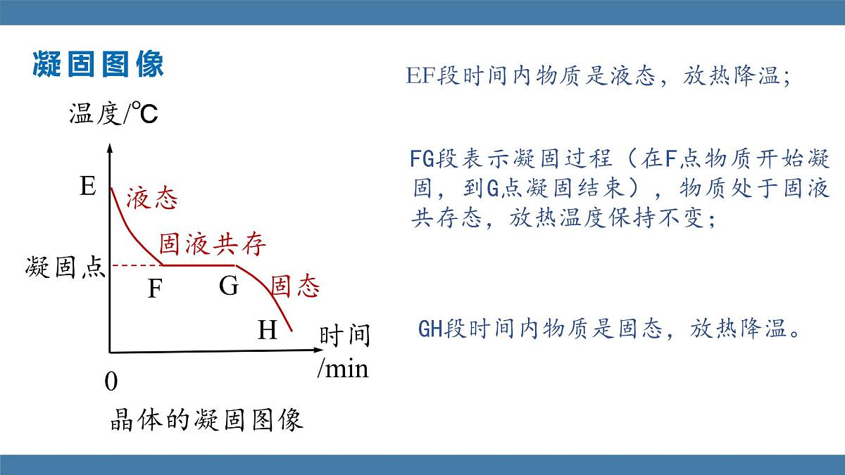 2025-2026学年度沪科版物理九年级全一册13.2 熔化与凝固 第2课时(课件）第7页