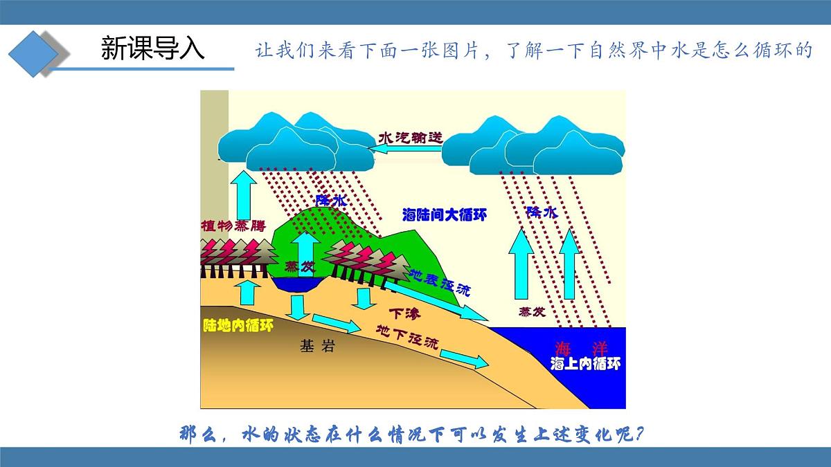2025-2026学年度沪科版物理九年级全一册13.2 熔化与凝固 第1课时(课件）第3页