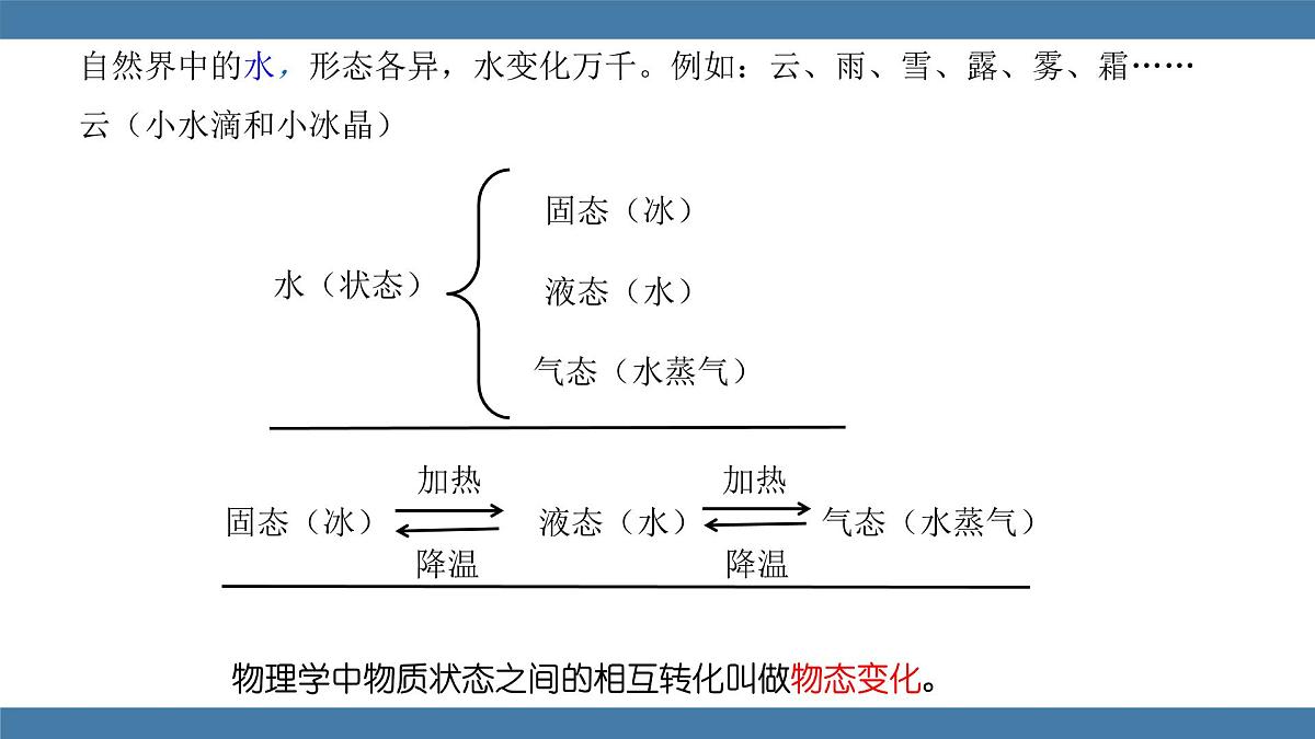 2025-2026学年度沪科版物理九年级全一册13.2 熔化与凝固 第1课时(课件）第5页