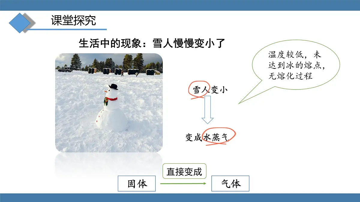 2025-2026学年度沪科版物理九年级全一册13.4 升华与凝华(课件）第5页