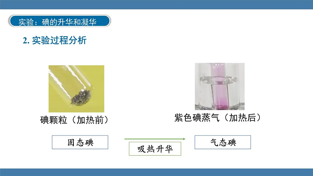 2025-2026学年度沪科版物理九年级全一册13.4 升华与凝华(课件）第8页