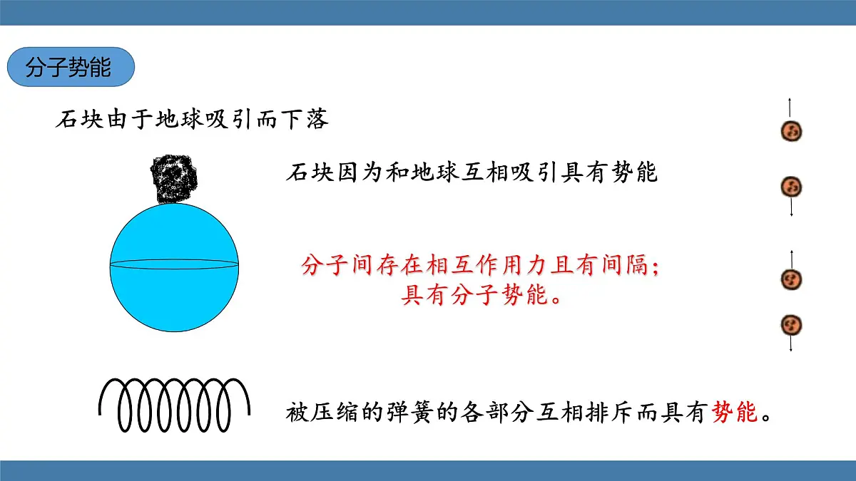 2025-2026学年度沪科版物理九年级全一册14.1 内能及其改变(课件）第7页