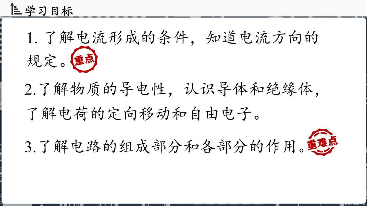 人教版（2024）物理九年级上册 15.2电流和电路(第1课时) （课件）第2页