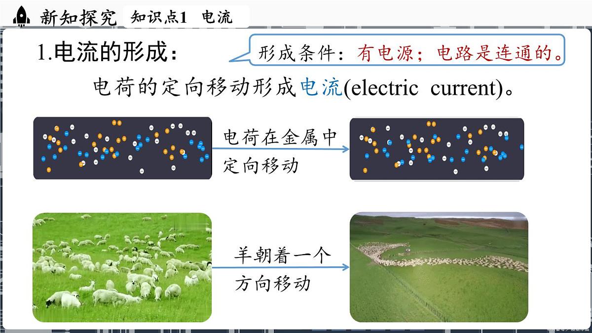 人教版（2024）物理九年级上册 15.2电流和电路(第1课时) （课件）第7页