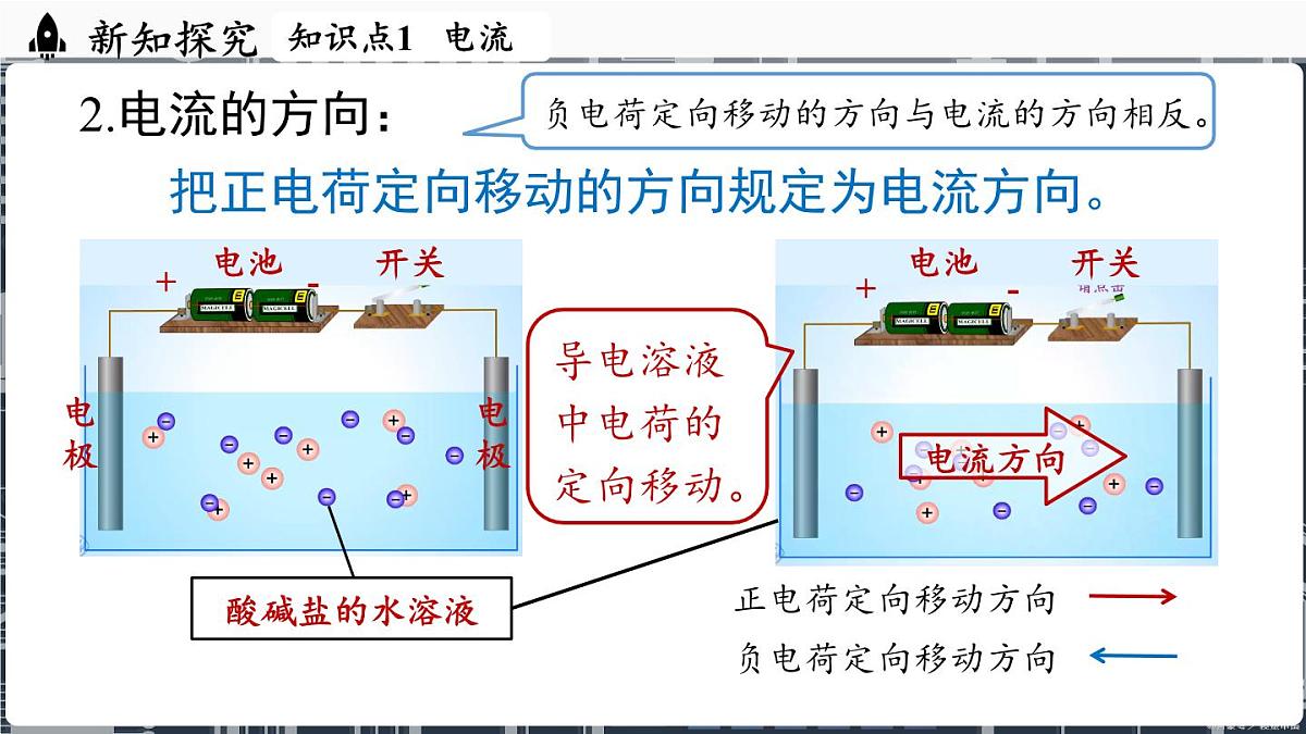 人教版（2024）物理九年级上册 15.2电流和电路(第1课时) （课件）第8页