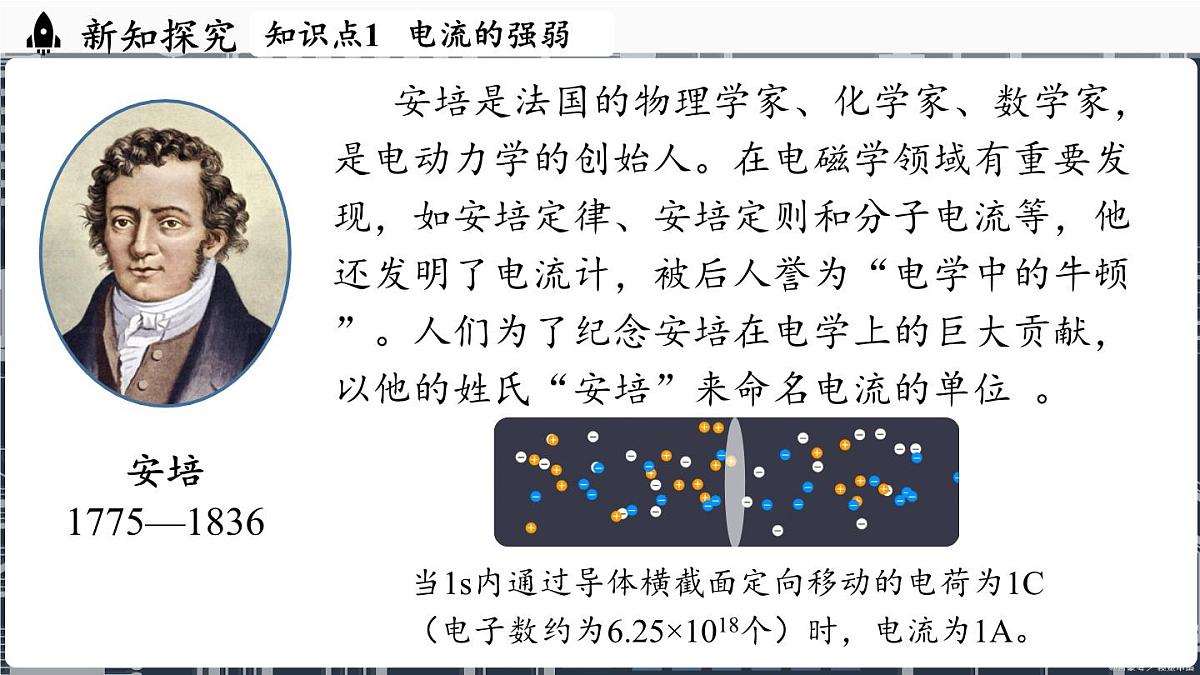 人教版（2024）物理九年级上册 15.4电流的测量 （课件）第5页