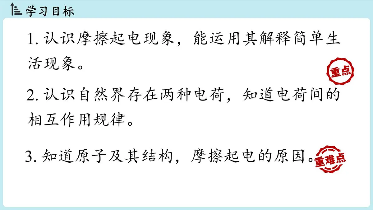 15.1两种电荷（课件）2025-2026学年人教版九年级物理全册第2页