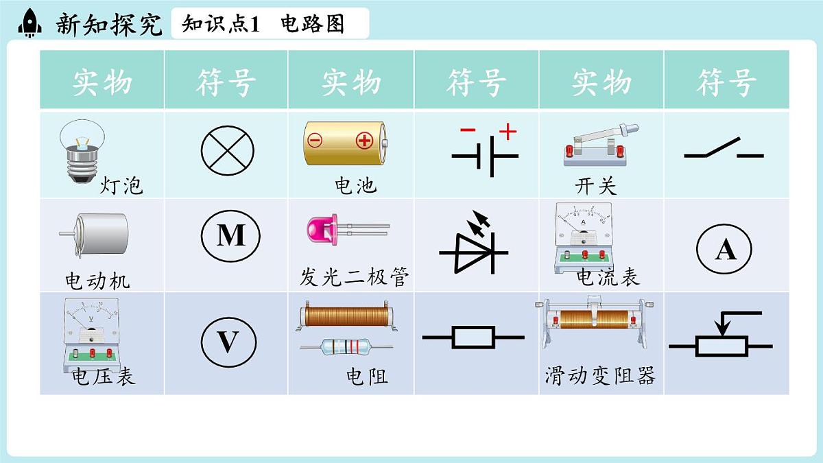15.2电流和电路(第2课时)第6页