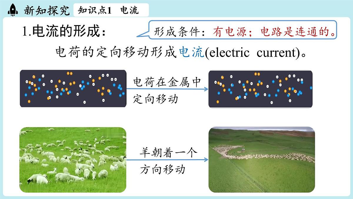 15.2电流和电路(第1课时)第7页