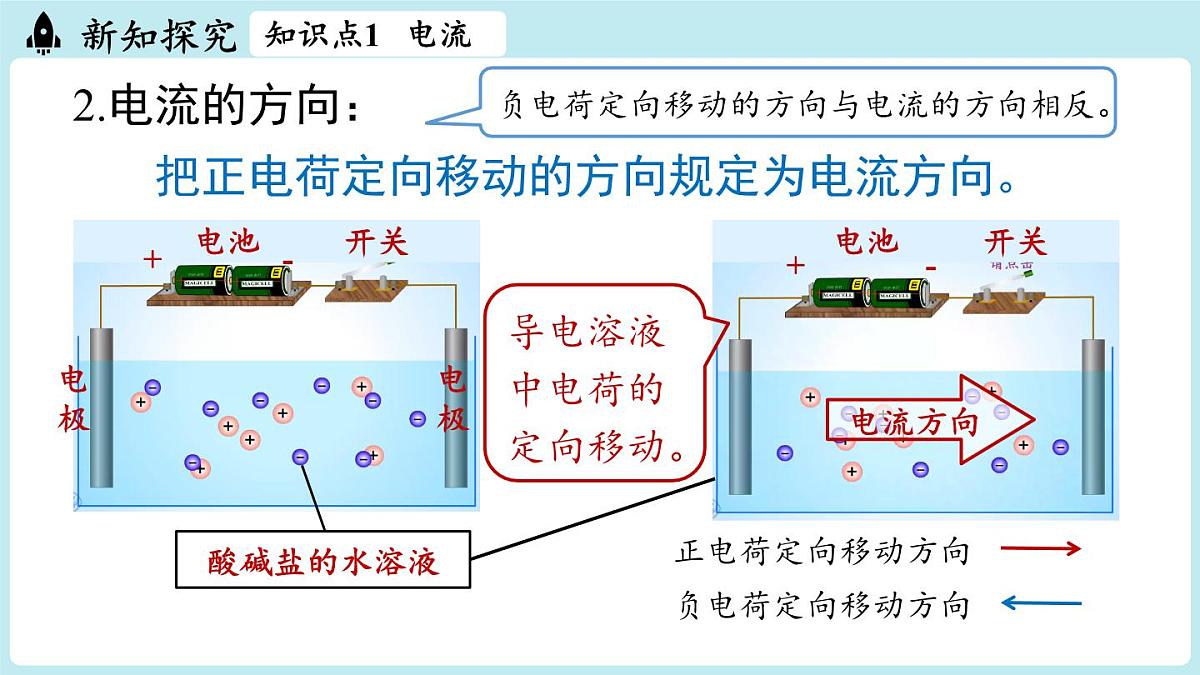 15.2电流和电路(第1课时)第8页