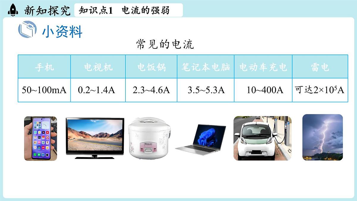 15.4电流的测量（课件）2025-2026学年人教版九年级物理全册第6页