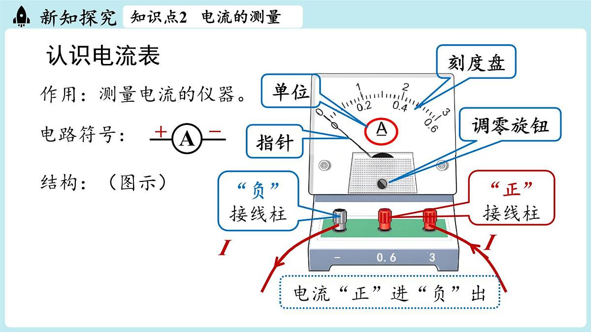 15.4电流的测量（课件）2025-2026学年人教版九年级物理全册第7页