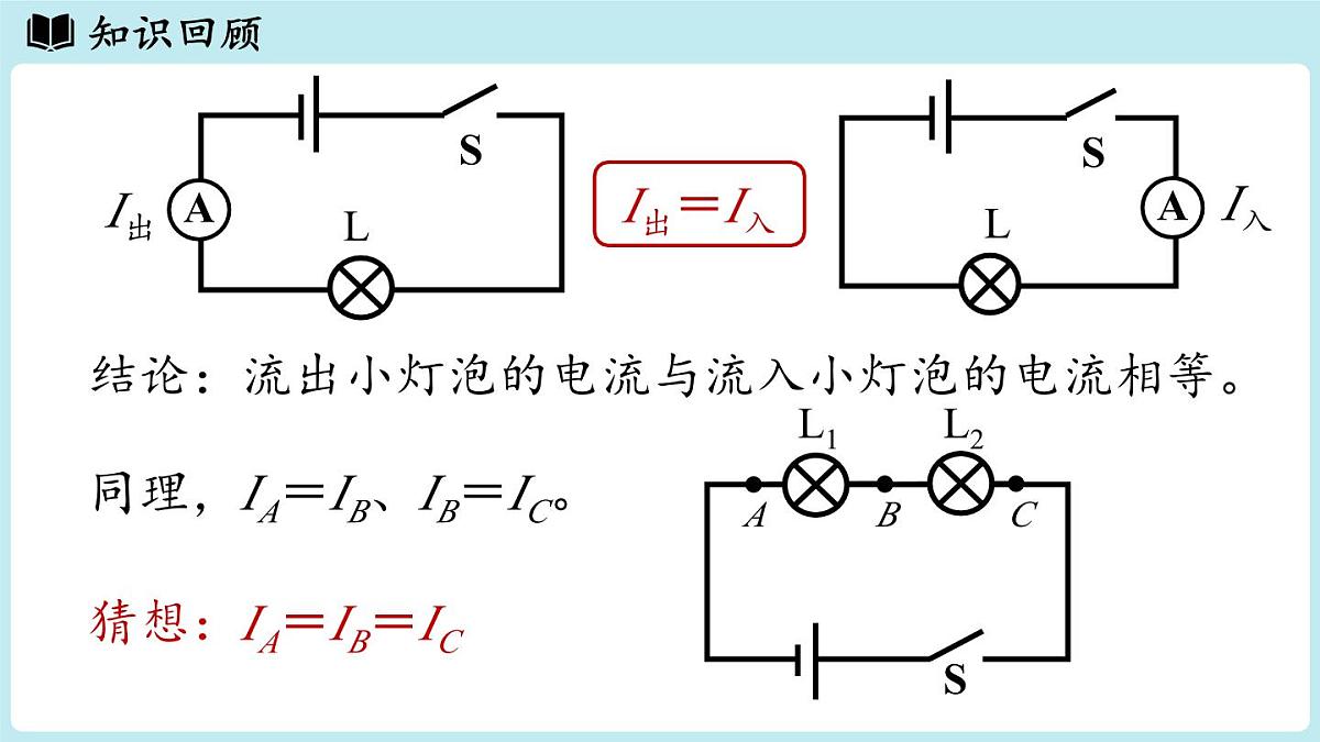 15.5串、并联电路中电流的规律(第1课时)第4页