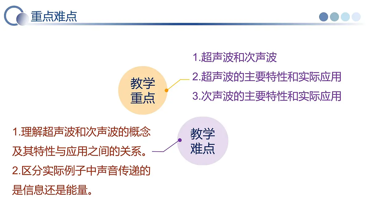四 人耳听不到的声音（教学课件）-2025-2026学年八年级物理上册（苏科版2024）第3页