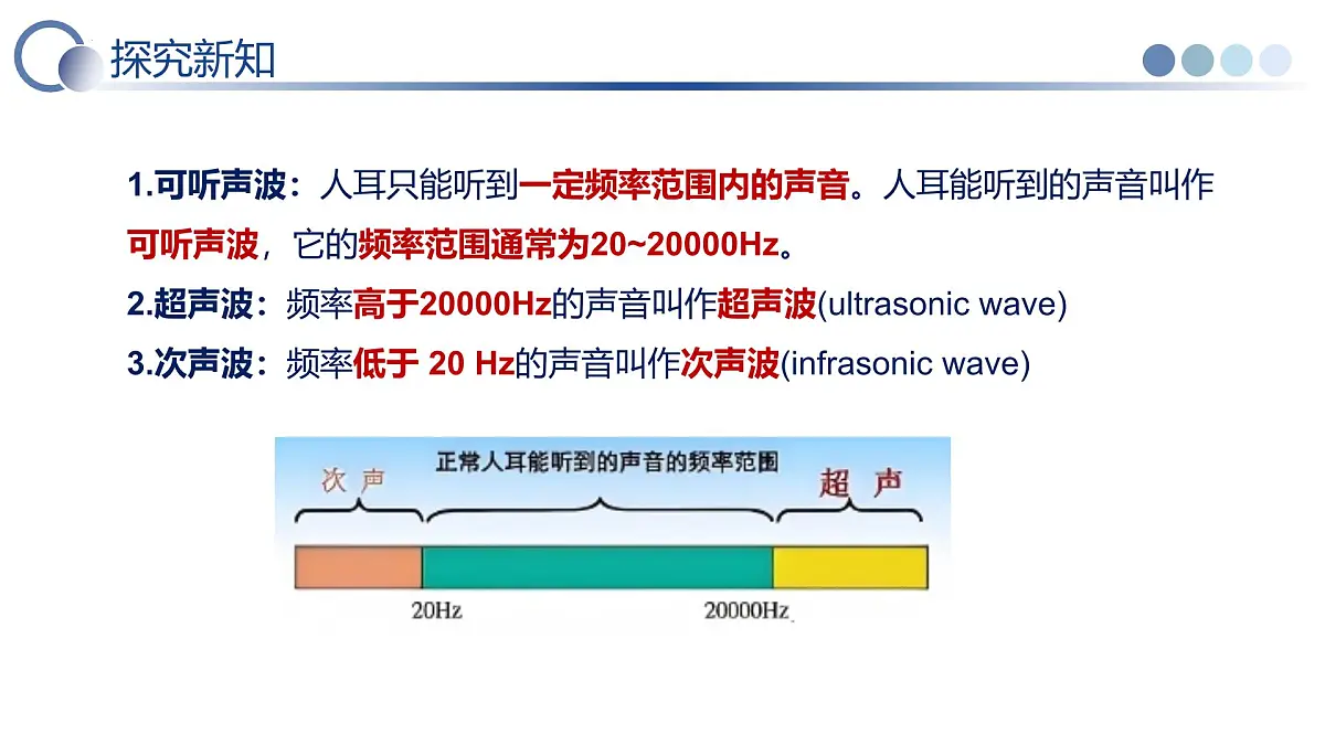 四 人耳听不到的声音（教学课件）-2025-2026学年八年级物理上册（苏科版2024）第5页