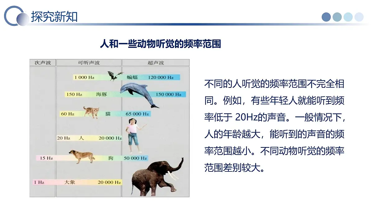 四 人耳听不到的声音（教学课件）-2025-2026学年八年级物理上册（苏科版2024）第6页