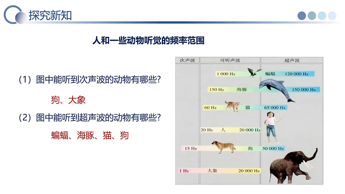 四 人耳听不到的声音（教学课件）-2025-2026学年八年级物理上册（苏科版2024）第7页